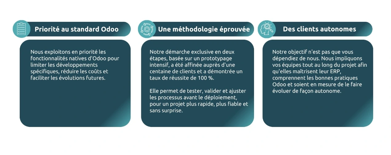 Notre différence